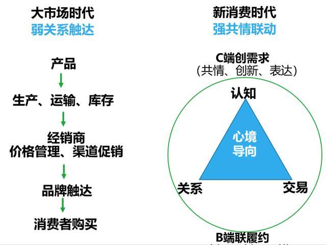 网红品牌潮起潮涌，谁是下一个百亿美元级消费独角兽?