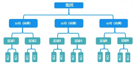 界限消融，生态共生 餐饮零售融合解决方案的品牌管理与商业新机