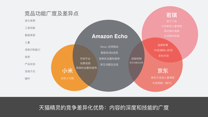 实战复盘 天猫精灵全链路营销设计的品牌管理之道