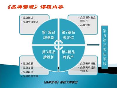 第3章品牌识别及品牌符号