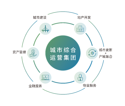 以产品力突围,岛城品牌房企的人居思考